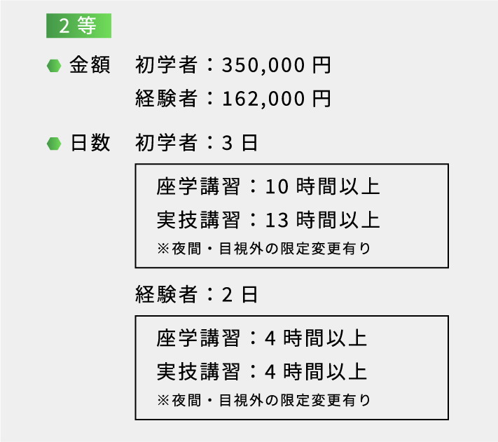 国家資格の金額と講習時間